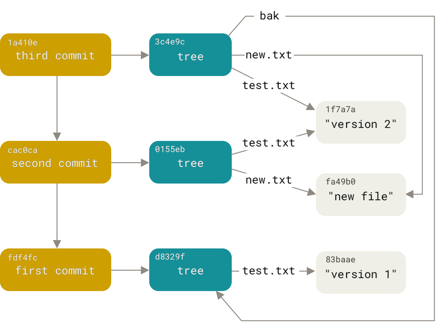 git model by git-scm.com